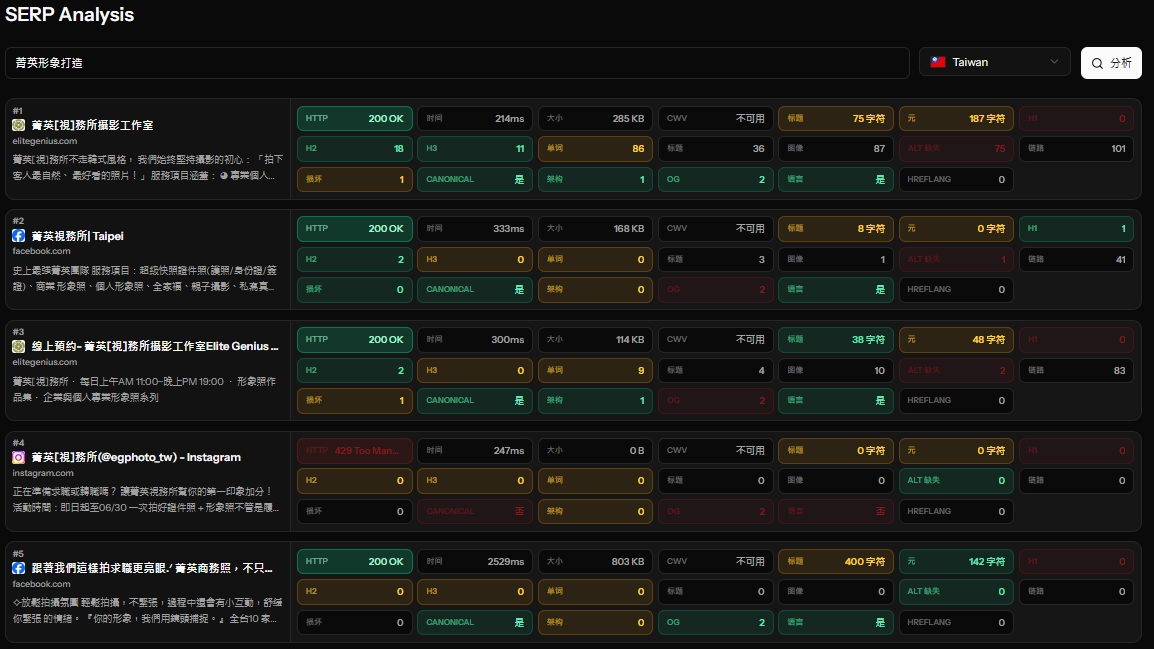 SERP Analysis 菁英形象打造